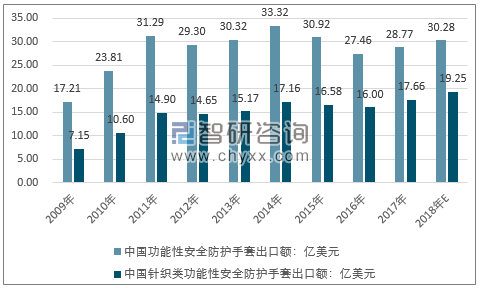 九州酷游·(中国)官方网站头条 ‖ 2020年手部安全防护用品市场规模预计将超3(图5)
