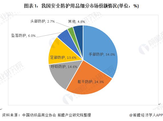 九州酷游·(中国)官方网站2020年手部防护用品行业发展现状和市场前景分析 我国(图1)