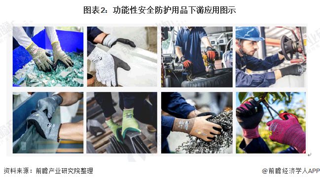 九州酷游·(中国)官方网站2020年手部防护用品行业发展现状和市场前景分析 我国(图2)