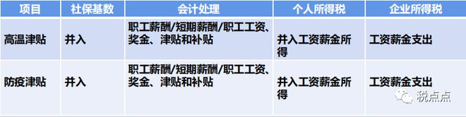 九州酷游·(中国)官方网站企业薪资个税常见风险及优化问题汇总——税点点分享(图2)