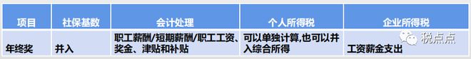 九州酷游·(中国)官方网站企业薪资个税常见风险及优化问题汇总——税点点分享(图1)
