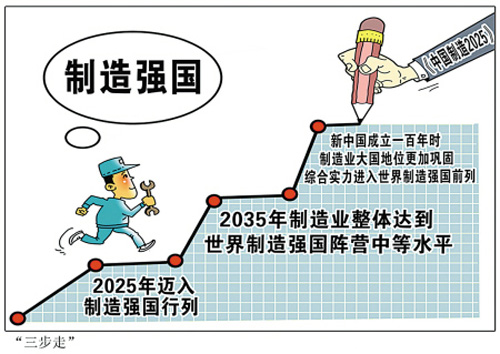 九州酷游劳保行业如何实现中国制造2025(图1)