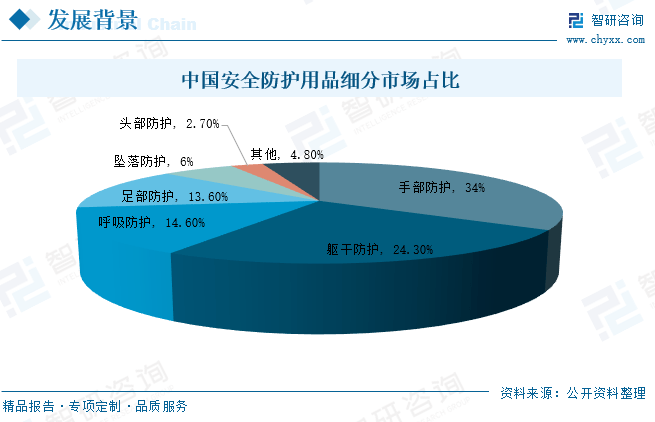 九州酷游·(中国)官方网站2023年中国防护用品行业发展前景：多功能防护用品是未(图1)