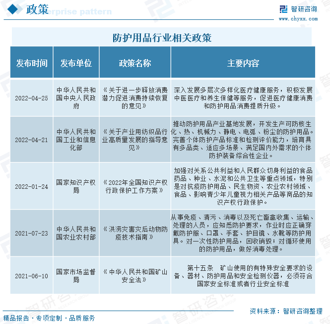 九州酷游·(中国)官方网站2023年中国防护用品行业发展前景：多功能防护用品是未(图2)