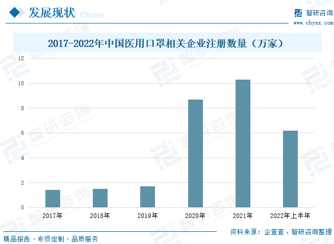 九州酷游·(中国)官方网站2023年中国防护用品行业发展前景：多功能防护用品是未(图5)