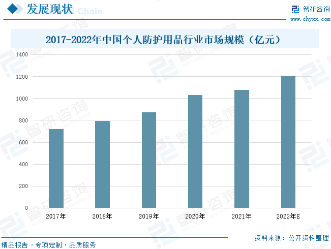九州酷游·(中国)官方网站2023年中国防护用品行业发展前景：多功能防护用品是未(图7)