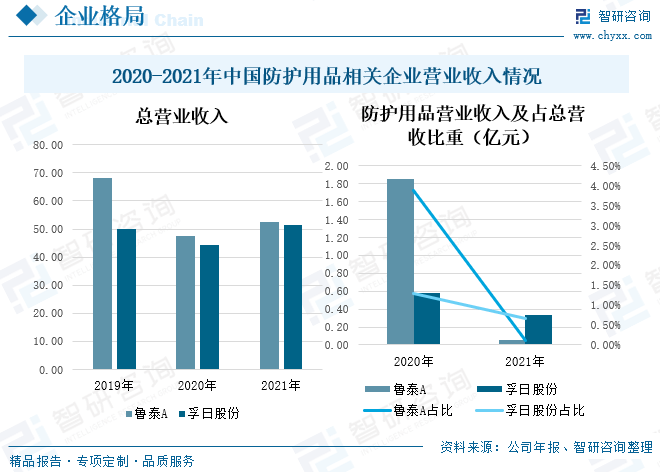 九州酷游·(中国)官方网站2023年中国防护用品行业发展前景：多功能防护用品是未(图8)