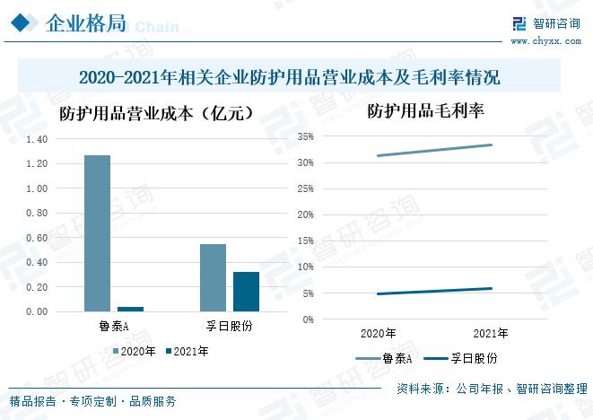 九州酷游·(中国)官方网站2023年中国防护用品行业发展前景：多功能防护用品是未(图9)