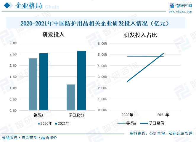 九州酷游·(中国)官方网站2023年中国防护用品行业发展前景：多功能防护用品是未(图10)