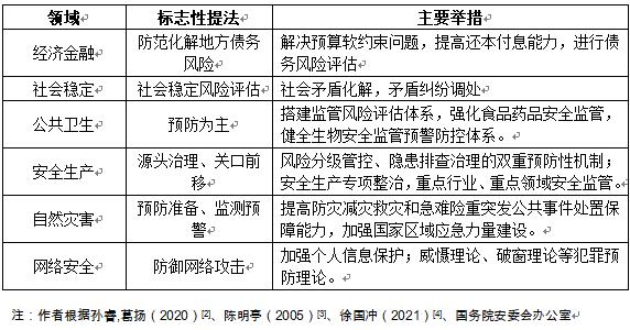 九州酷游·(中国)官方网站公共安全治理模式融合转型溯源：2004—2006年浙江(图3)