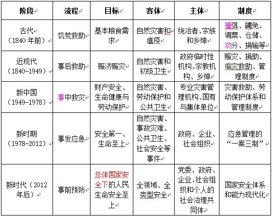 九州酷游·(中国)官方网站公共安全治理模式融合转型溯源：2004—2006年浙江(图1)