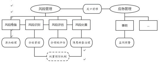 九州酷游·(中国)官方网站公共安全治理模式融合转型溯源：2004—2006年浙江(图2)