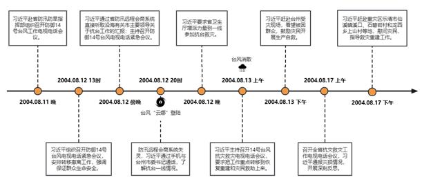 九州酷游·(中国)官方网站公共安全治理模式融合转型溯源：2004—2006年浙江(图4)