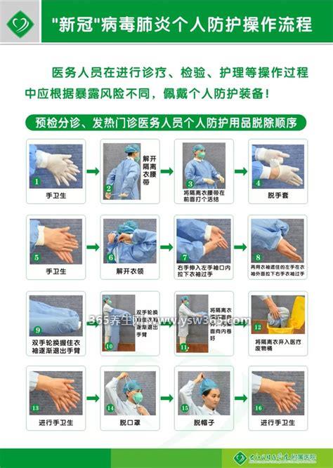 九州酷游穿脱防护服的正确操作流程共需要五步(穿之前一定要消毒双手)(图1)