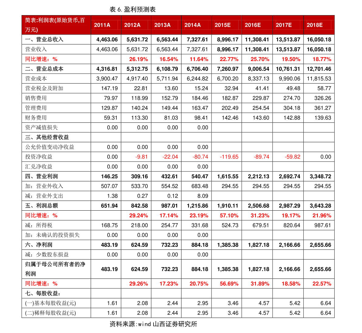 九州酷游·(中国)官方网站医用防护服生产厂家名单（防疫物资生产厂家名单）(图2)