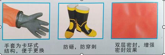 九州酷游一级化学防护服RFH-I(图1)