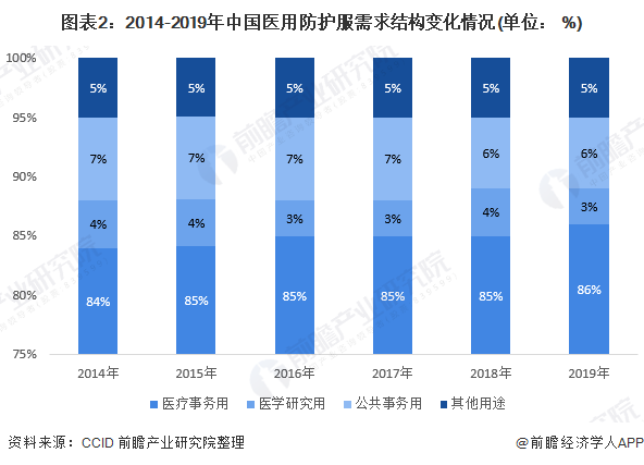 九州酷游2020年医用防护服供需市场现状与发展趋势分析(图2)
