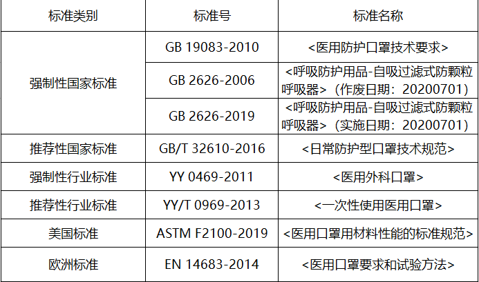九州酷游·(中国)官方网站国内医用一次性防护服的主要标准(图1)