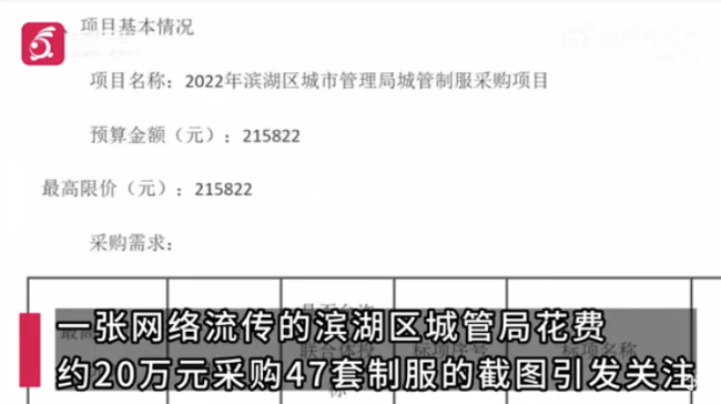 九州酷游局回应采购每套4591元 专业定制功能较多并非一件而是一整套(图1)