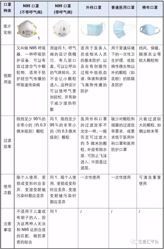 九州酷游·(中国)官方网站抗击肺炎！口罩防护服供应商汇总！(图2)