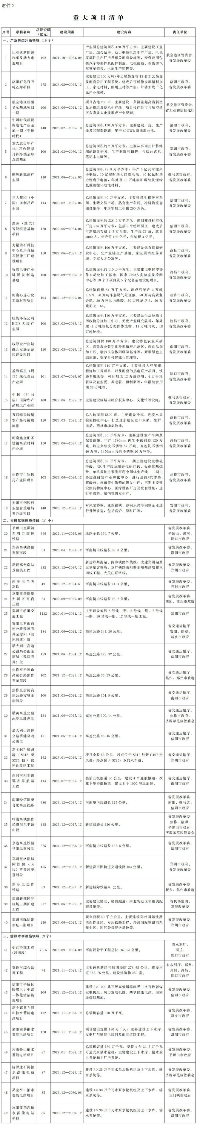 九州酷游树立安全意识 保障安全生产 郑州劳保展护航重大项目建设(图1)