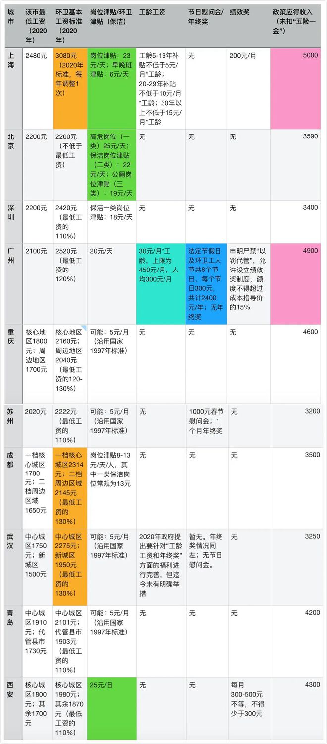 九州酷游·(中国)官方网站10大城市环卫行业工益与政策分析！(图7)