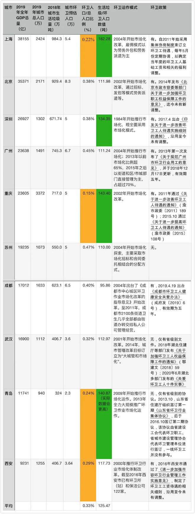 九州酷游·(中国)官方网站10大城市环卫行业工益与政策分析！(图5)