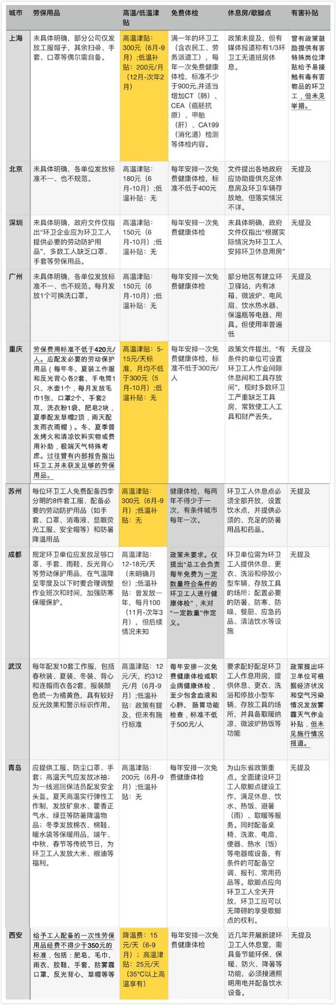 九州酷游·(中国)官方网站10大城市环卫行业工益与政策分析！(图8)
