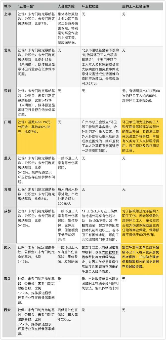 九州酷游·(中国)官方网站10大城市环卫行业工益与政策分析！(图9)
