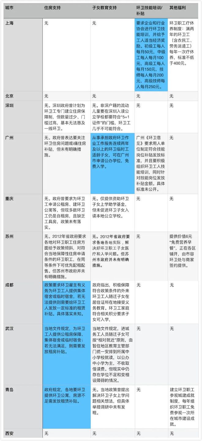 九州酷游·(中国)官方网站10大城市环卫行业工益与政策分析！(图10)