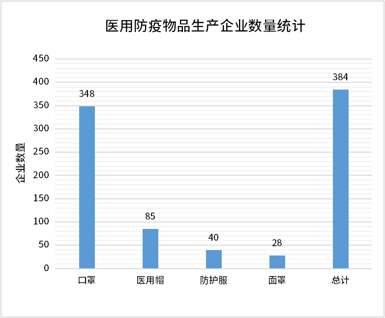 九州酷游汇总 全国384家口罩、防护服厂家联系方式(图3)