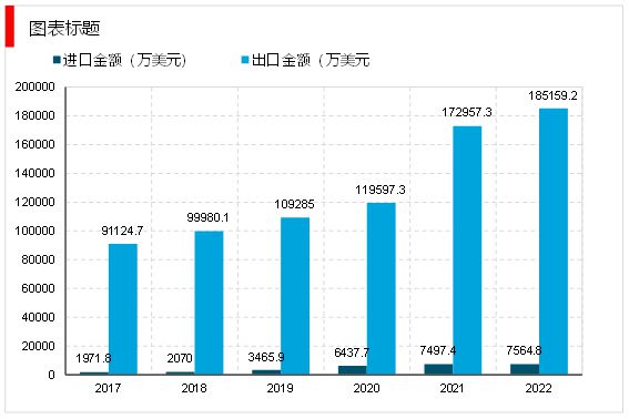 九州酷游·(中国)官方网站2023安全帽行业主要代表企业及行业进出口情况一览(图2)