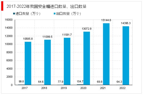 九州酷游·(中国)官方网站2023安全帽行业主要代表企业及行业进出口情况一览(图1)
