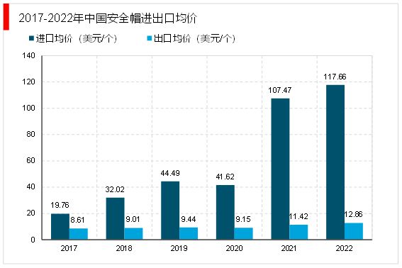 九州酷游·(中国)官方网站2023安全帽行业主要代表企业及行业进出口情况一览(图3)