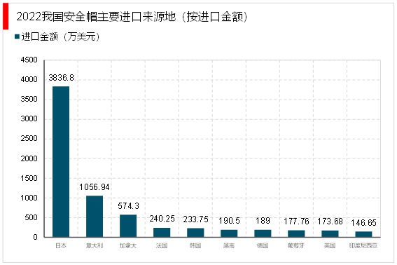 九州酷游·(中国)官方网站2023安全帽行业主要代表企业及行业进出口情况一览(图4)