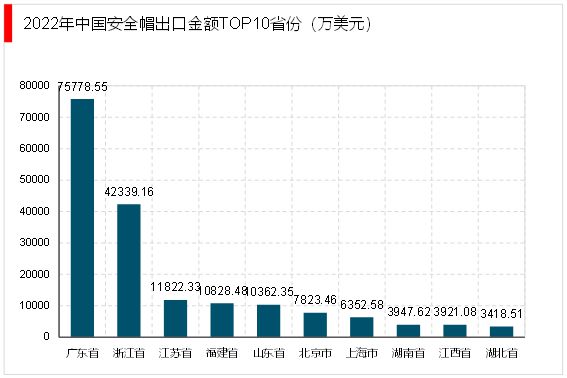 九州酷游·(中国)官方网站2023安全帽行业主要代表企业及行业进出口情况一览(图7)