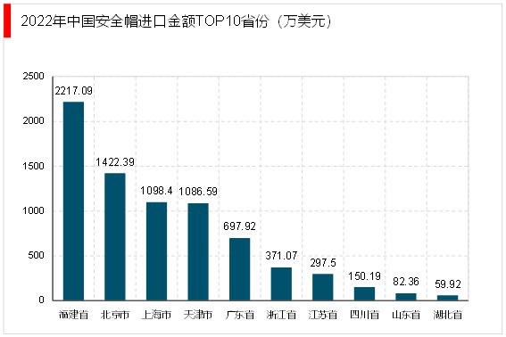 九州酷游·(中国)官方网站2023安全帽行业主要代表企业及行业进出口情况一览(图6)
